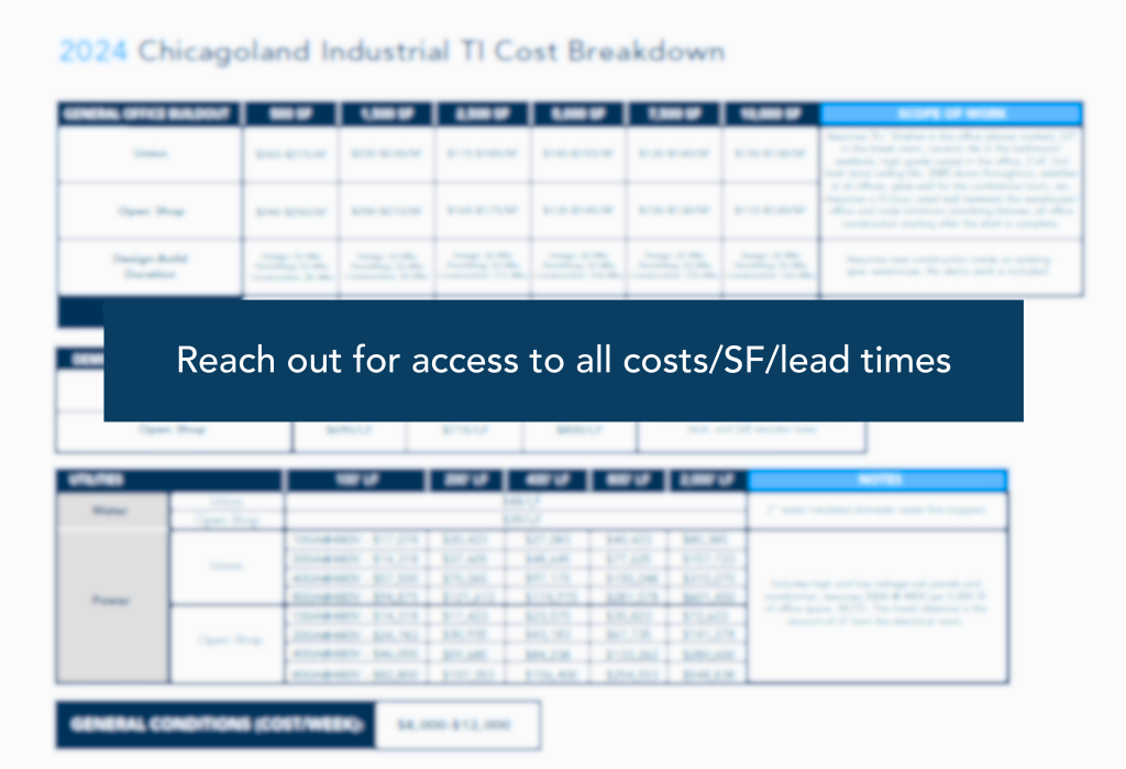 Industrial TI Unit Cost Cheat Sheet 
