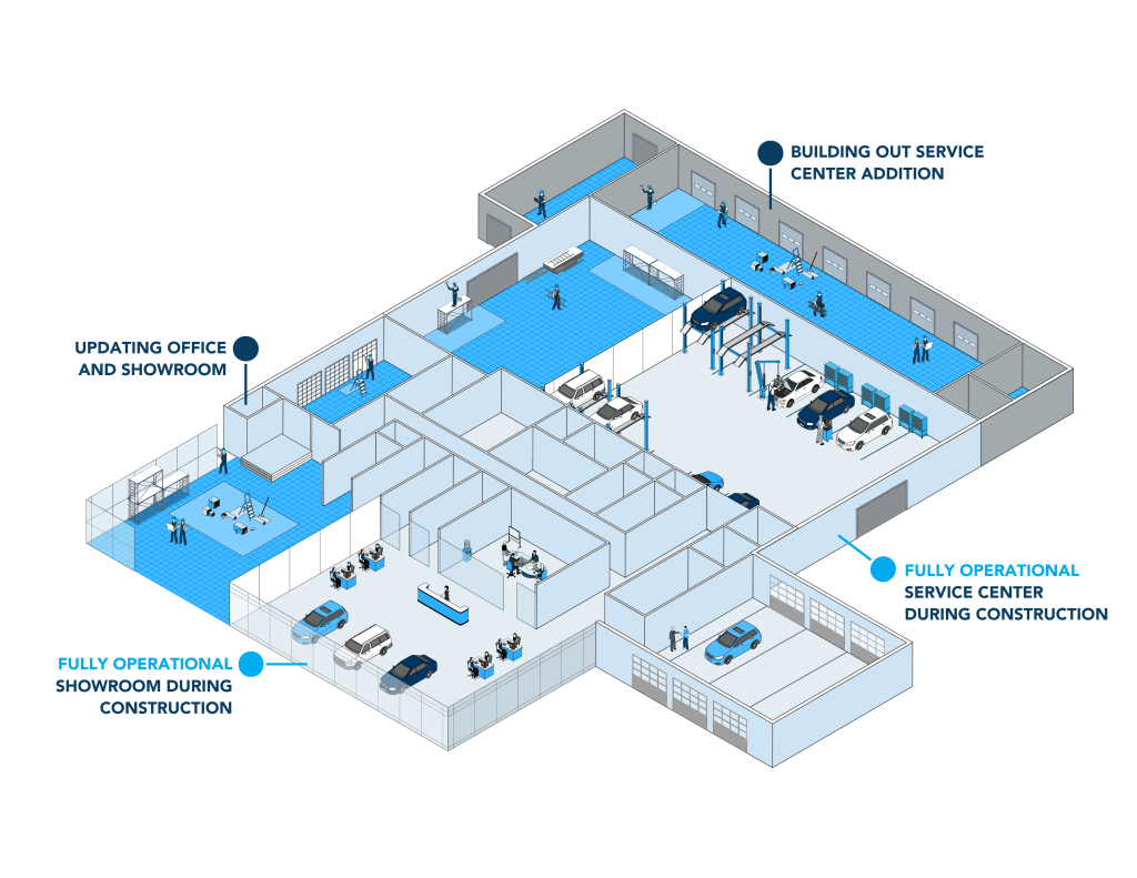 Automotive Dealership Renovation