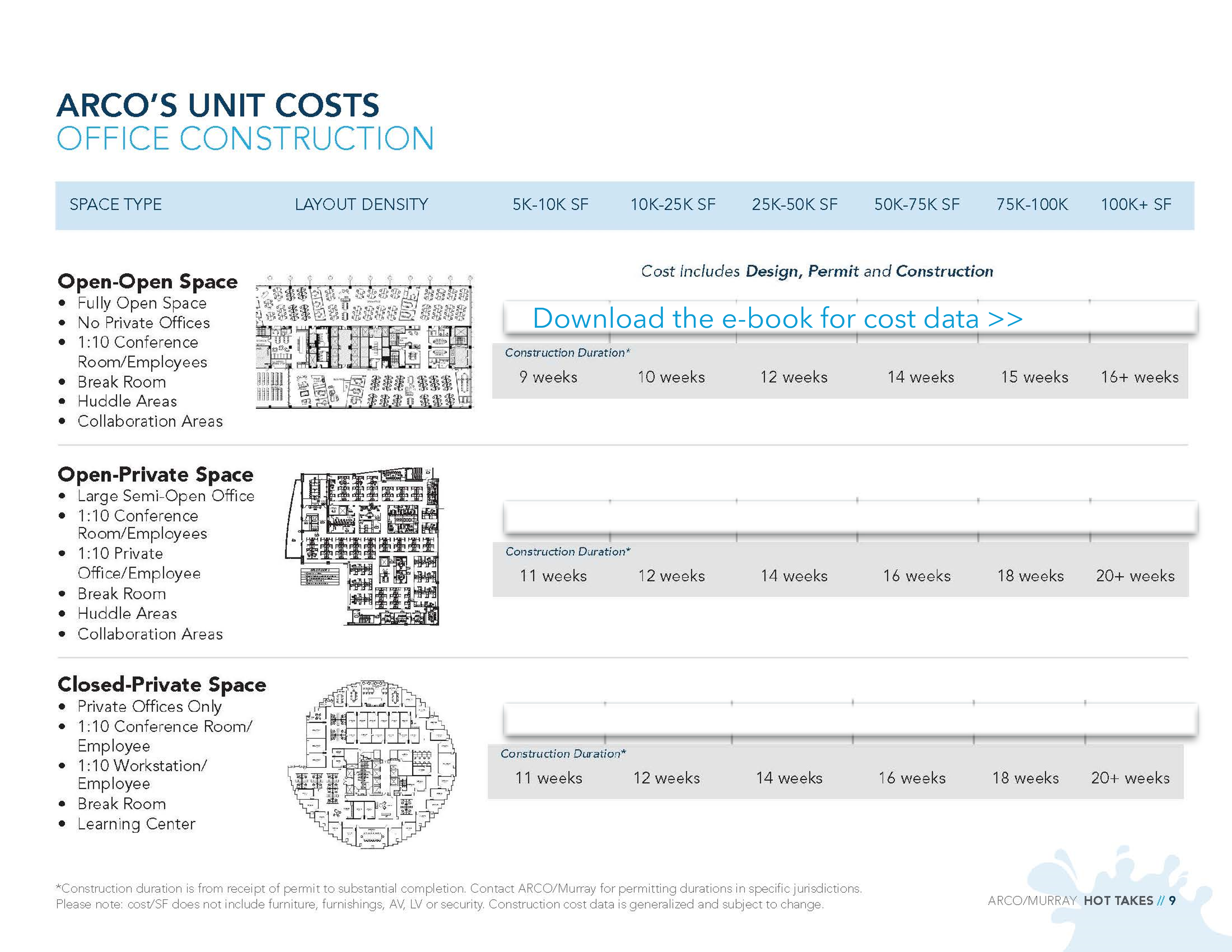 Hot Takes on the Twin Cities E-Book Commercial Real Estate Market Office Construction Unit Costs Sheet